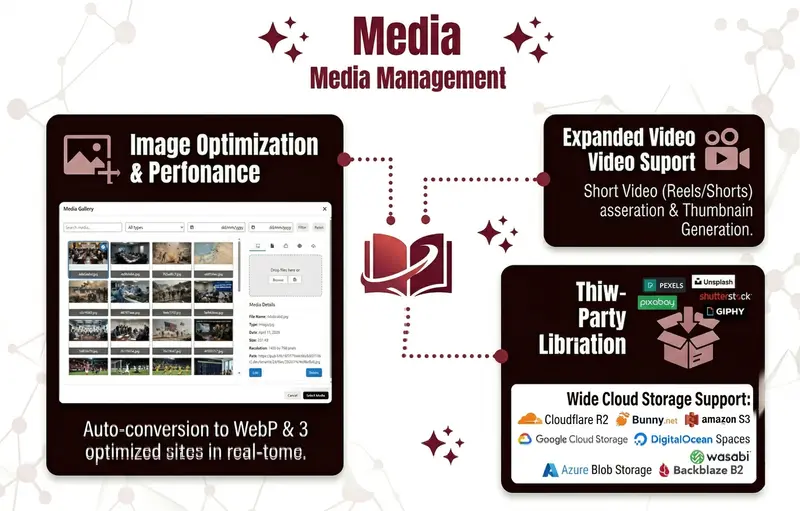 Media Management and Performance